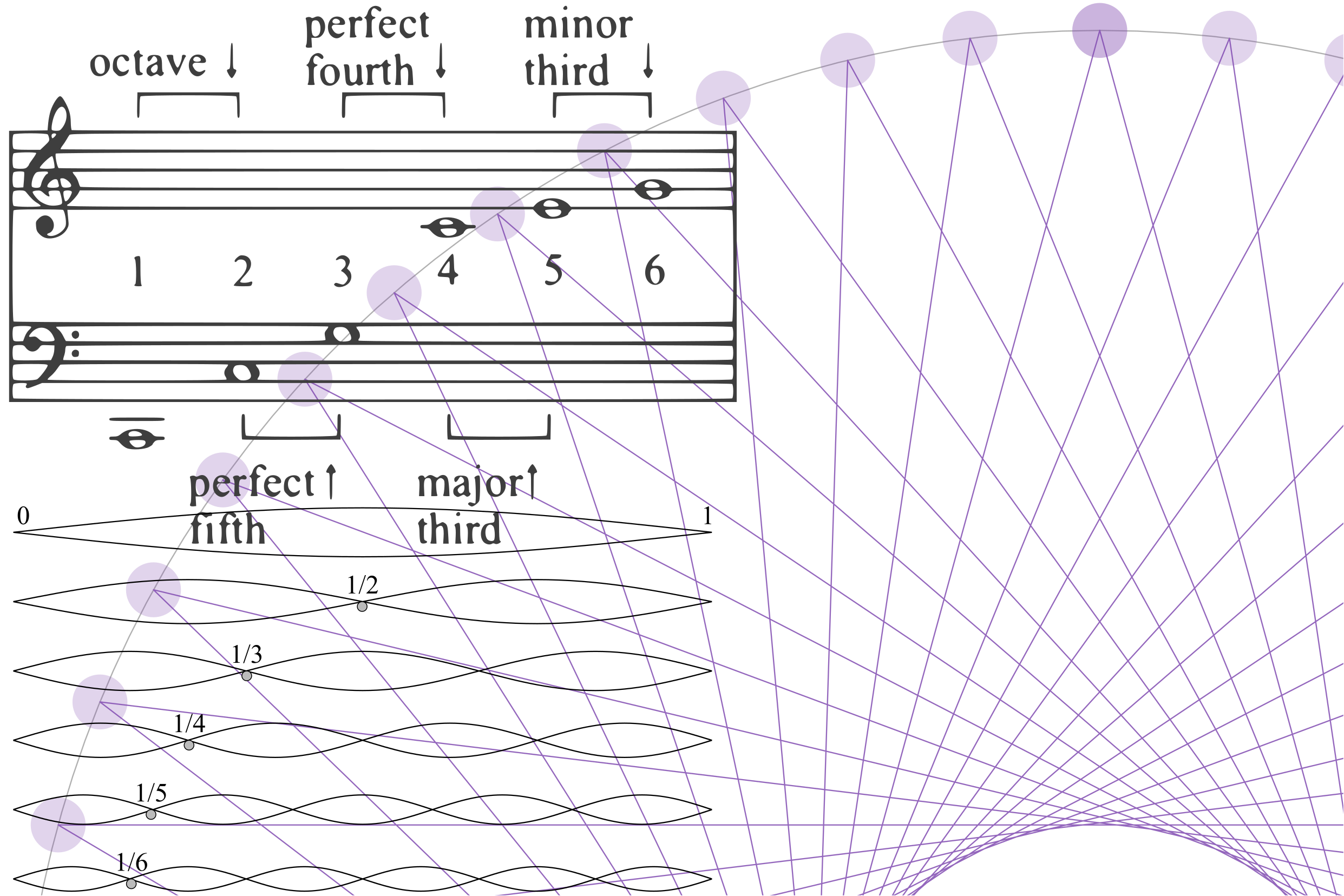 Math Behind Music - Teora Music School